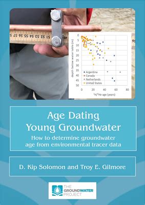 age dating groundwater